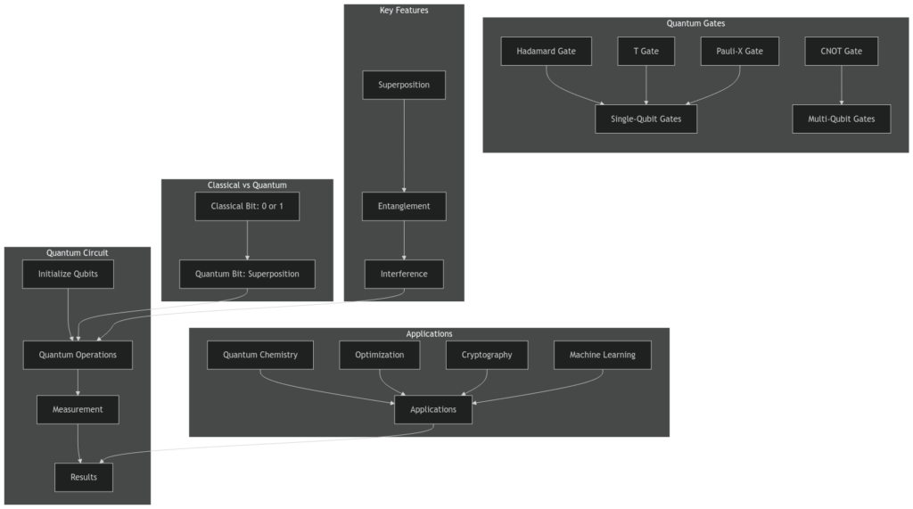 image-16-1024x571 Demystifying Quantum Computing: The Future of Technology